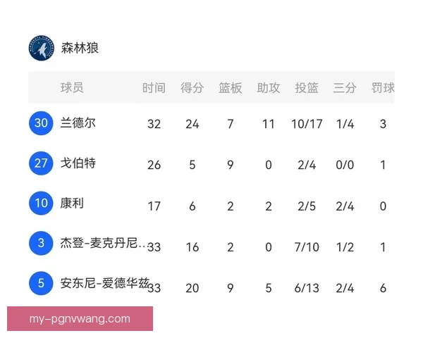 NBA实时战报：全方位详细数据助你掌握比赛实况