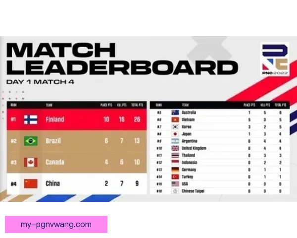 2022冰球赛季各队积分排名及赛程信息